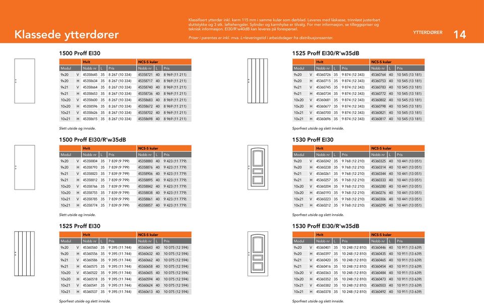 YTTERDØRER 14 1500 Proff EI30 1525 Proff EI30/R'w35dB vit vit 45358645 35 8 267 (10 334) 45358721 40 8 969 (11 211) 45360726 35 9 874 (12 343) 45360764 40 10 545 (13 181) 45358634 35 8 267 (10 334)