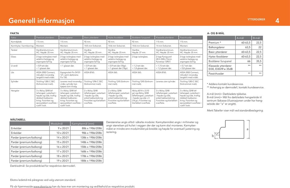 C. øyde: 25 mm. 2-lags isolerglass med selektivt belegg og argongass fylling. < 0,9 tett dør. < 1 glasset dør. ASSA 2002 Connect, inkludert innvendig langskilt med vrider.