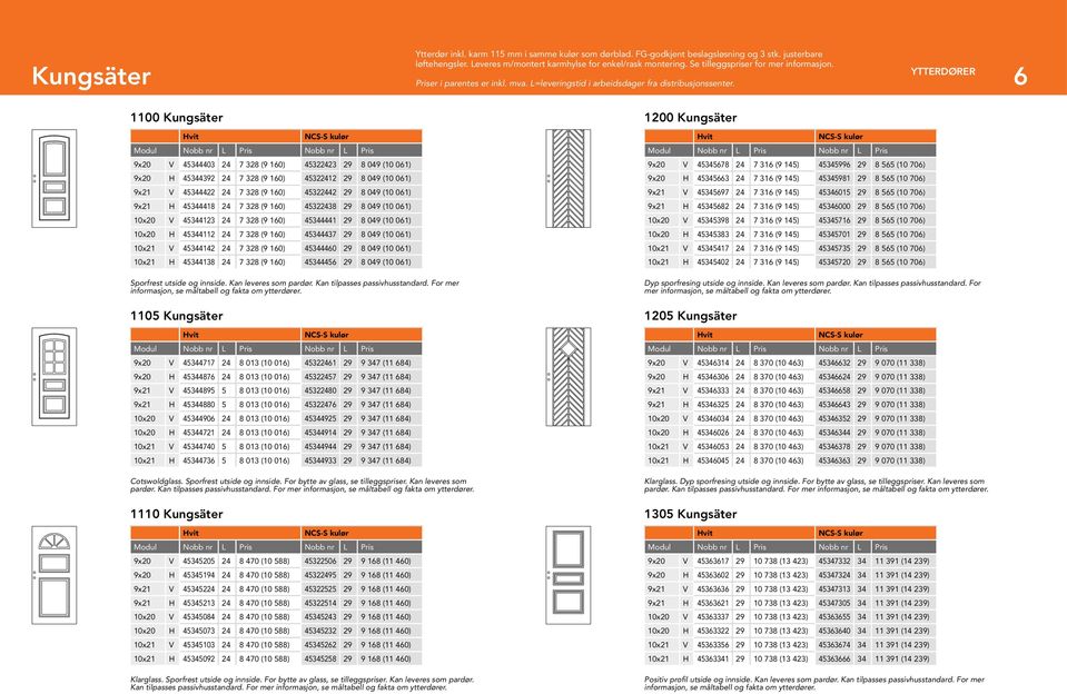 YTTERDØRER 6 1100 Kungsäter 1200 Kungsäter vit vit 45344403 24 7 328 (9 160) 45322423 29 8 049 (10 061) 45345678 24 7 316 (9 145) 45345996 29 8 565 (10 706) 45344392 24 7 328 (9 160) 45322412 29 8