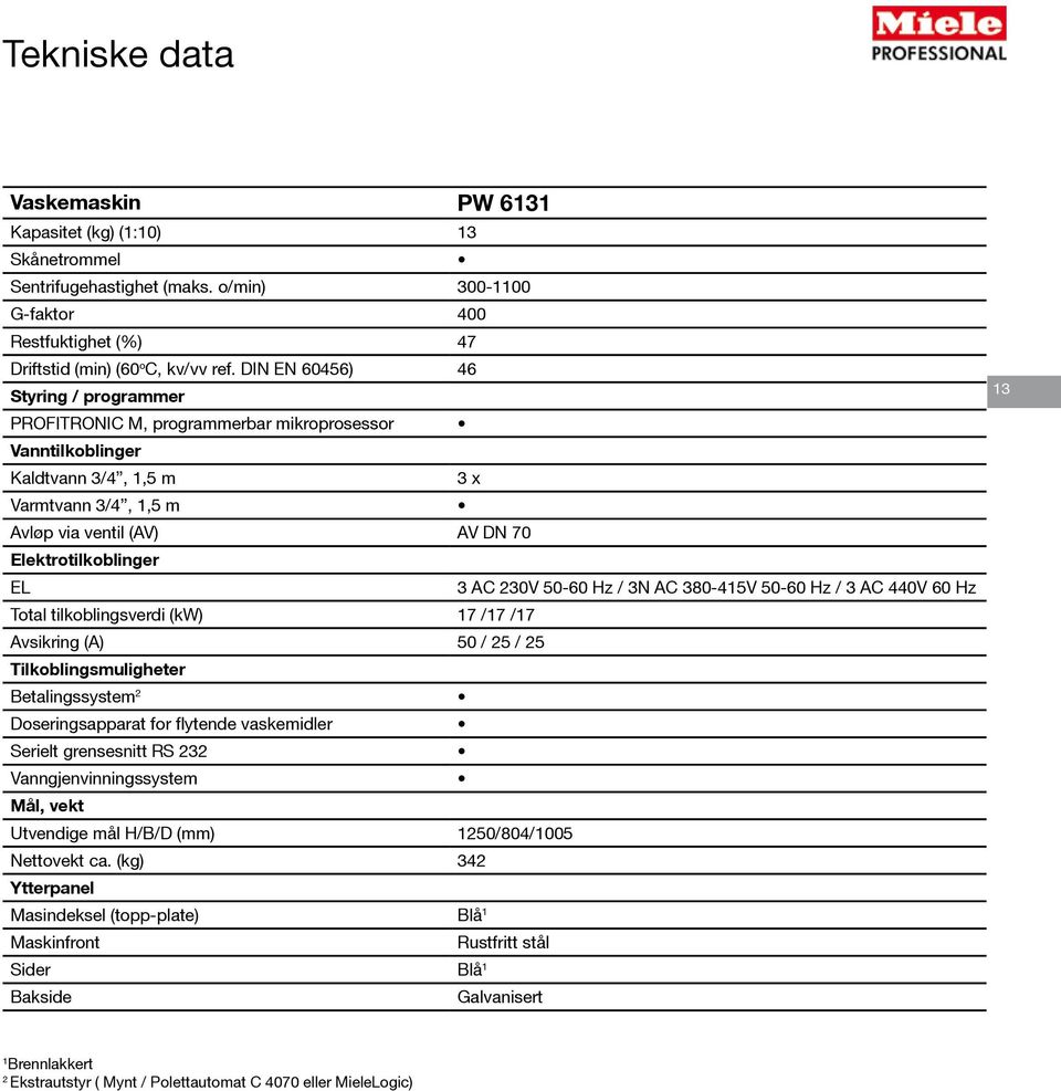 Total tilkoblingsverdi (kw) 17 /17 /17 Avsikring (A) 50 / 25 / 25 Tilkoblingsmuligheter Betalingssystem 2 Doseringsapparat for flytende vaskemidler Serielt grensesnitt RS 232 Vanngjenvinningssystem