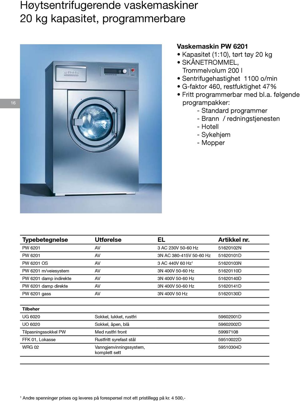 PW 6201 AV 3 AC 230V 50-60 Hz 51620102N PW 6201 AV 3N AC 380-415V 50-60 Hz 51620101D PW 6201 OS AV 3 AC 440V 60 Hz 1 51620103N PW 6201 m/veiesystem AV 3N 400V 50-60 Hz 51620110D PW 6201 damp