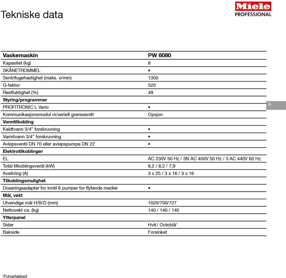 3/4 forskruvning Avløpsventil DN 70 eller avløpspumpe DN 22 Elektrotilkoblinger EL Opsjon Total tilkoblingsverdi (kw) 8,2 / 8,2 / 7,9 Avsikring (A) 3 x 25 / 3 x 16 / 3 x 16