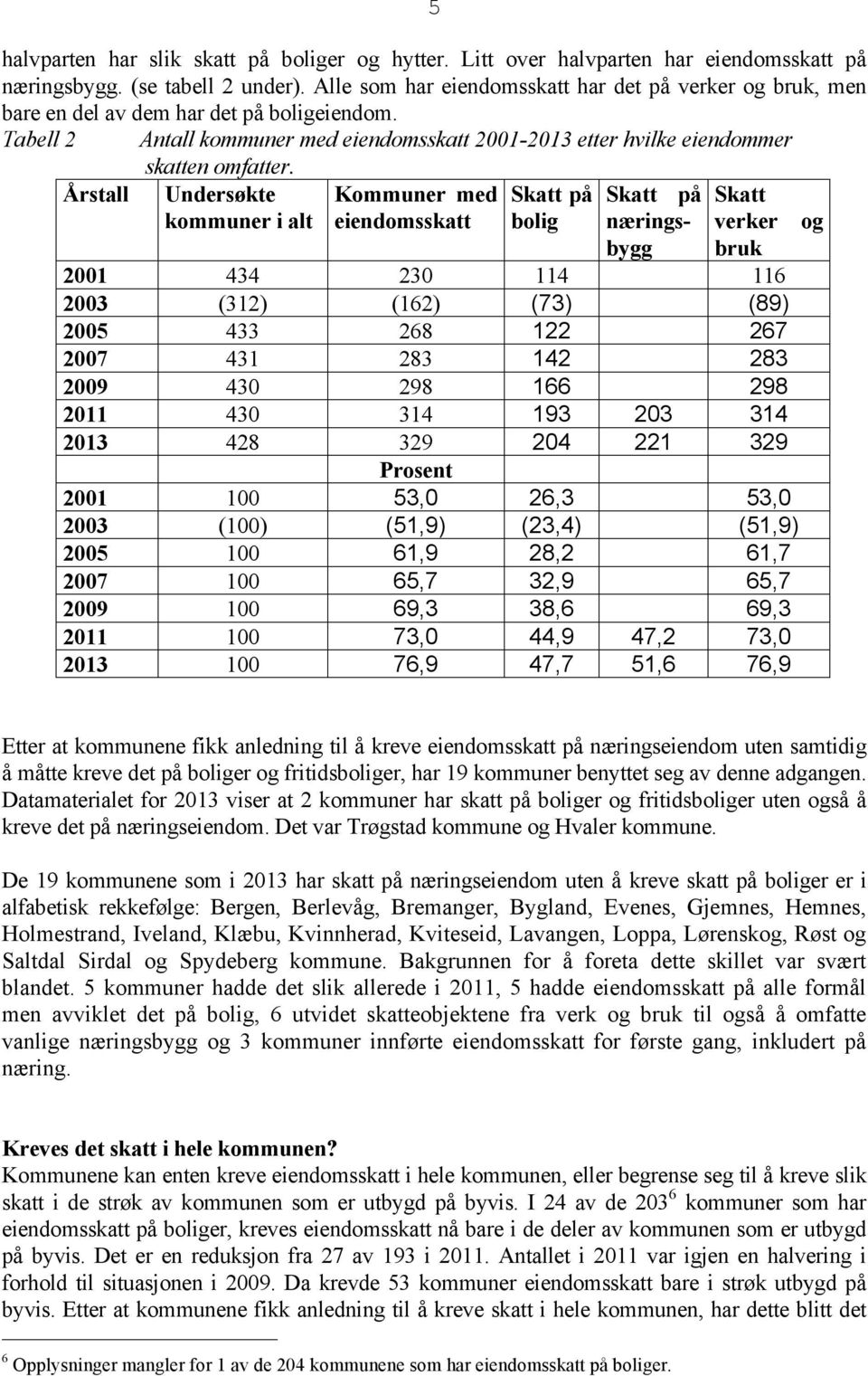 Tabell 2 Antall kommuner med eiendomsskatt 2001-2013 etter hvilke eiendommer Årstall skatten omfatter.