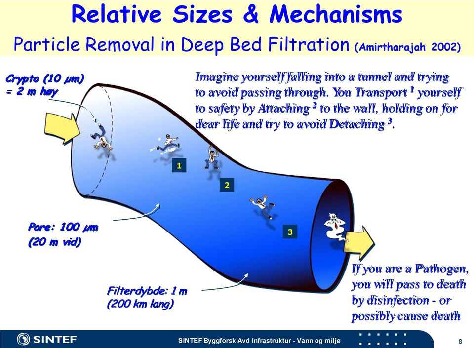 You Transport 1 yourself to safety by Attaching 2 to the wall, holding on for dear life and try to avoid Detaching 3.