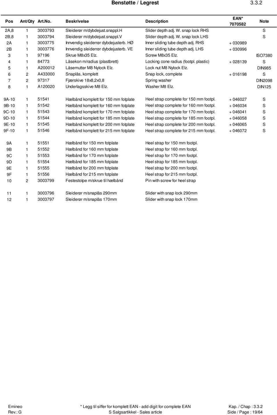 ISO780 877 Låsekon m/radius (plastbrett) Locking cone radius (footpl. plastic) + 089 S 5 A000 Låsemutter M8 Nylock Elz. Lock nut M8 Nylock Elz.