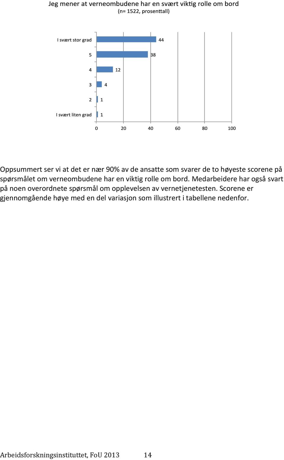 Medarbeidere har også svart på noen overordnete spørsmål om opplevelsen av vernetjenetesten.