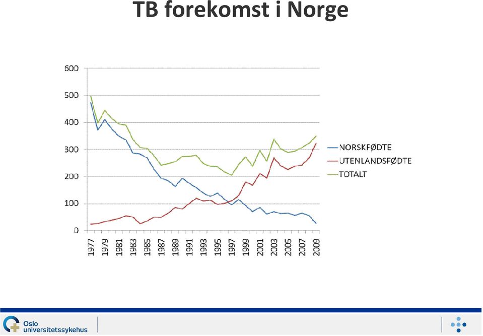 i Norge