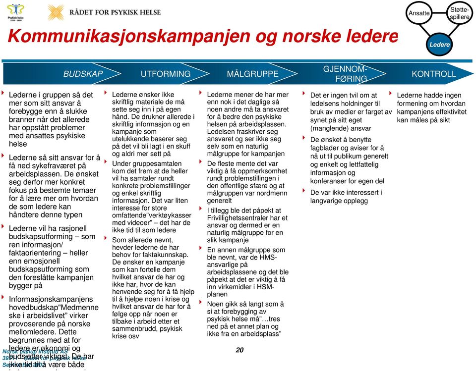 De ønsket seg derfor mer konkret fokus på bestemte temaer for å lære mer om hvordan de som ledere kan håndtere denne typen 8 Lederne vil ha rasjonell budskapsutforming som ren informasjon/