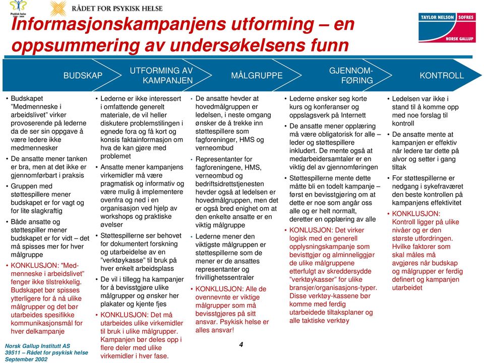 lite slagkraftig Både ansatte og støttespiller mener budskapet er for vidt det må spisses mer for hver målgruppe KONKLUSJON: "Medmenneske i arbeidslivet fenger ikke tilstrekkelig.