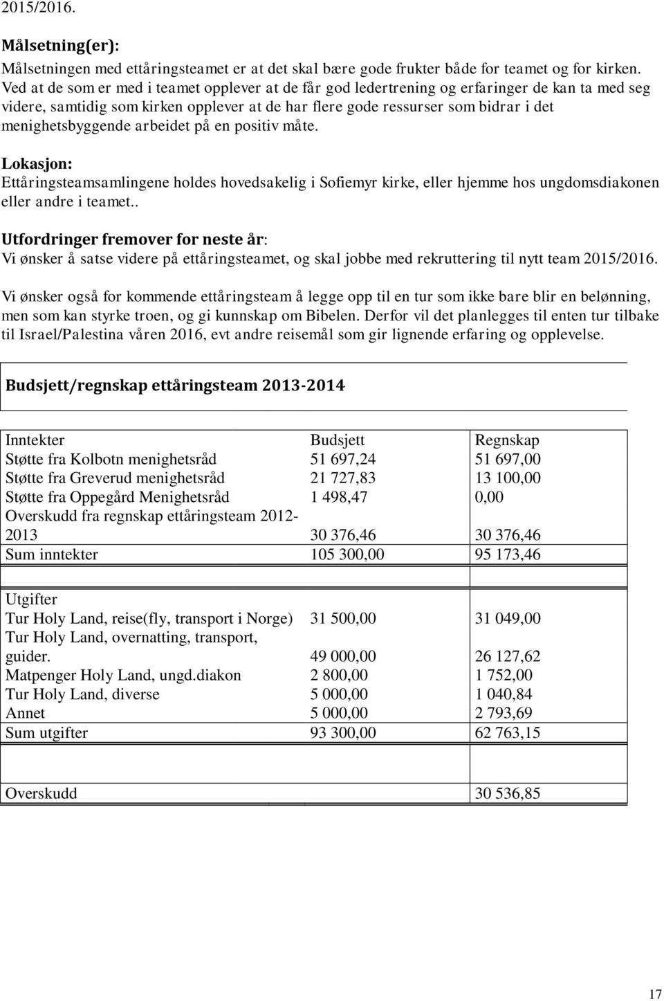 menighetsbyggende arbeidet på en positiv måte. Lokasjon: Ettåringsteamsamlingene holdes hovedsakelig i Sofiemyr kirke, eller hjemme hos ungdomsdiakonen eller andre i teamet.