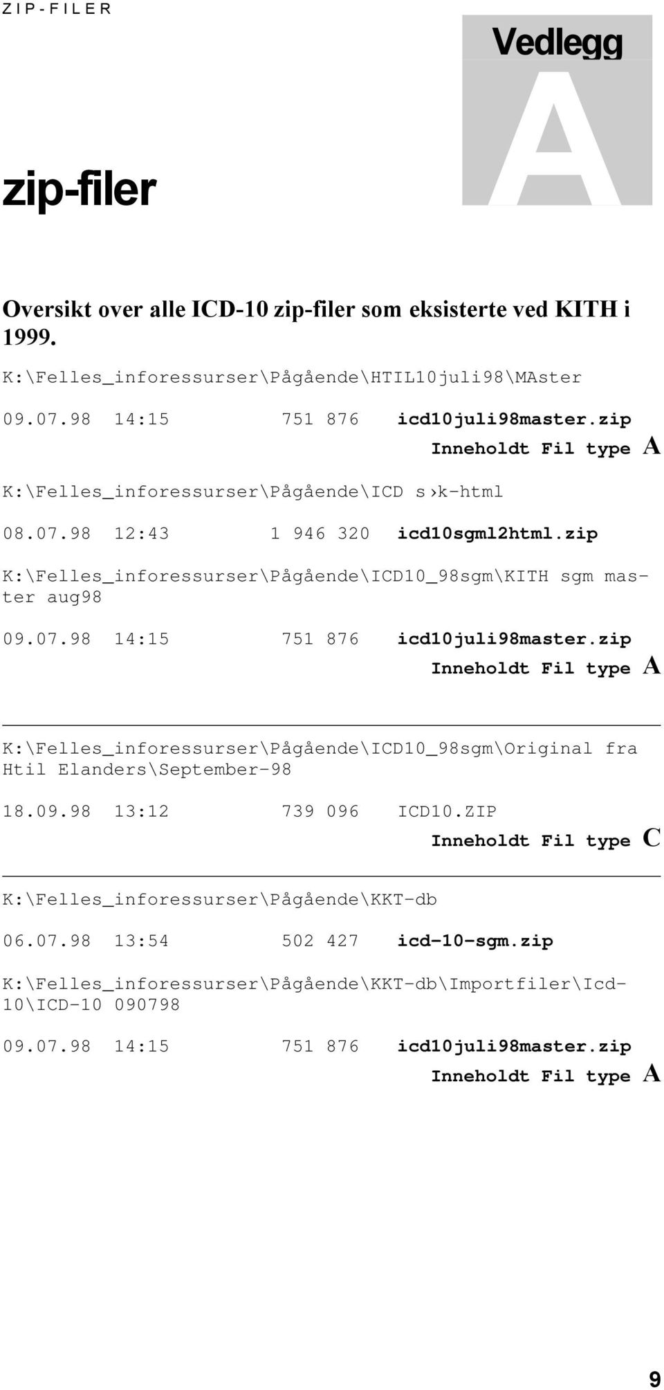 zip Inneholdt Fil type A K:\Felles_inforessurser\Pågående\ICD10_98sgm\Original fra Htil Elanders\September-98 18.09.98 13:12 739 096 ICD10.