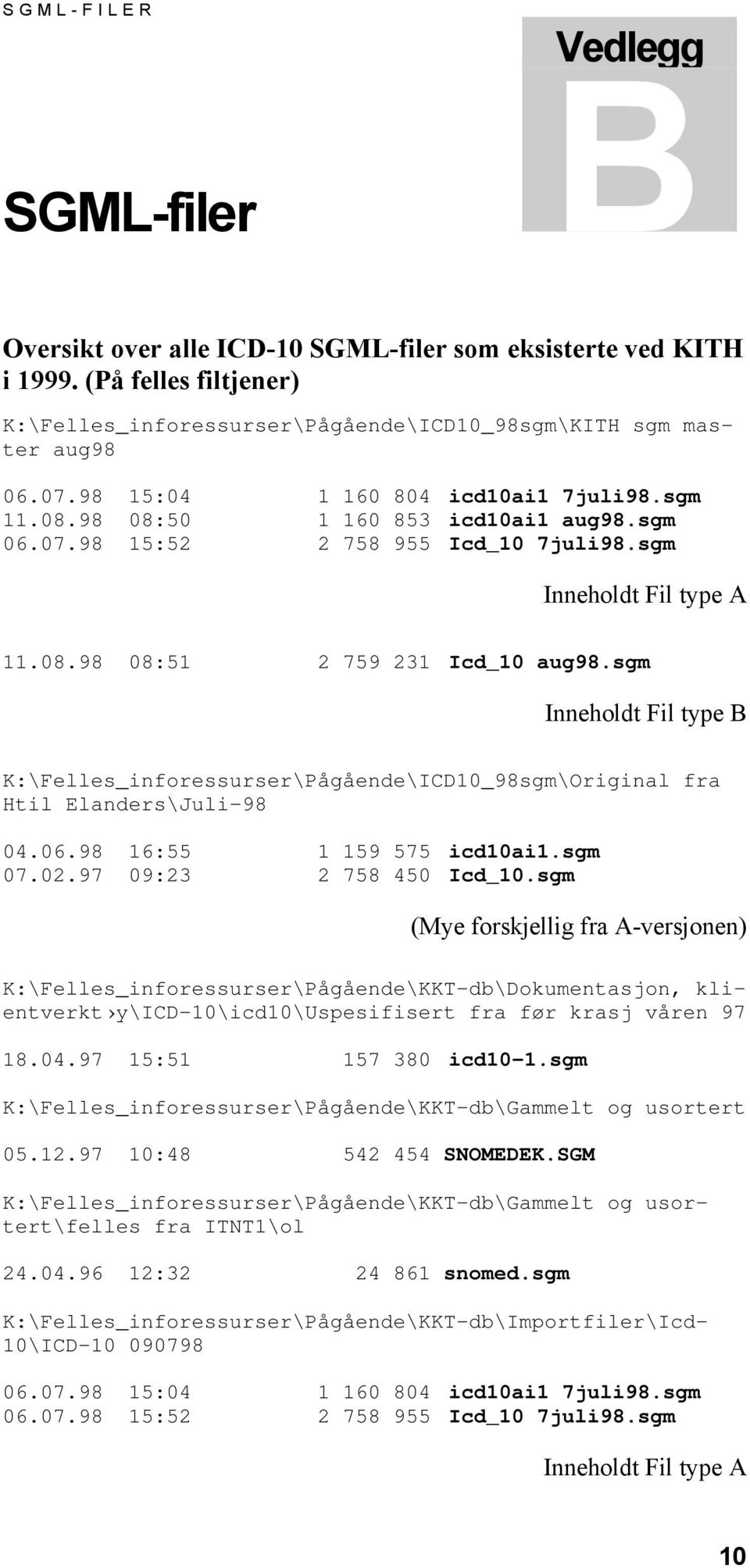 sgm Inneholdt Fil type B K:\Felles_inforessurser\Pågående\ICD10_98sgm\Original fra Htil Elanders\Juli-98 04.06.98 16:55 1 159 575 icd10ai1.sgm 07.02.97 09:23 2 758 450 Icd_10.