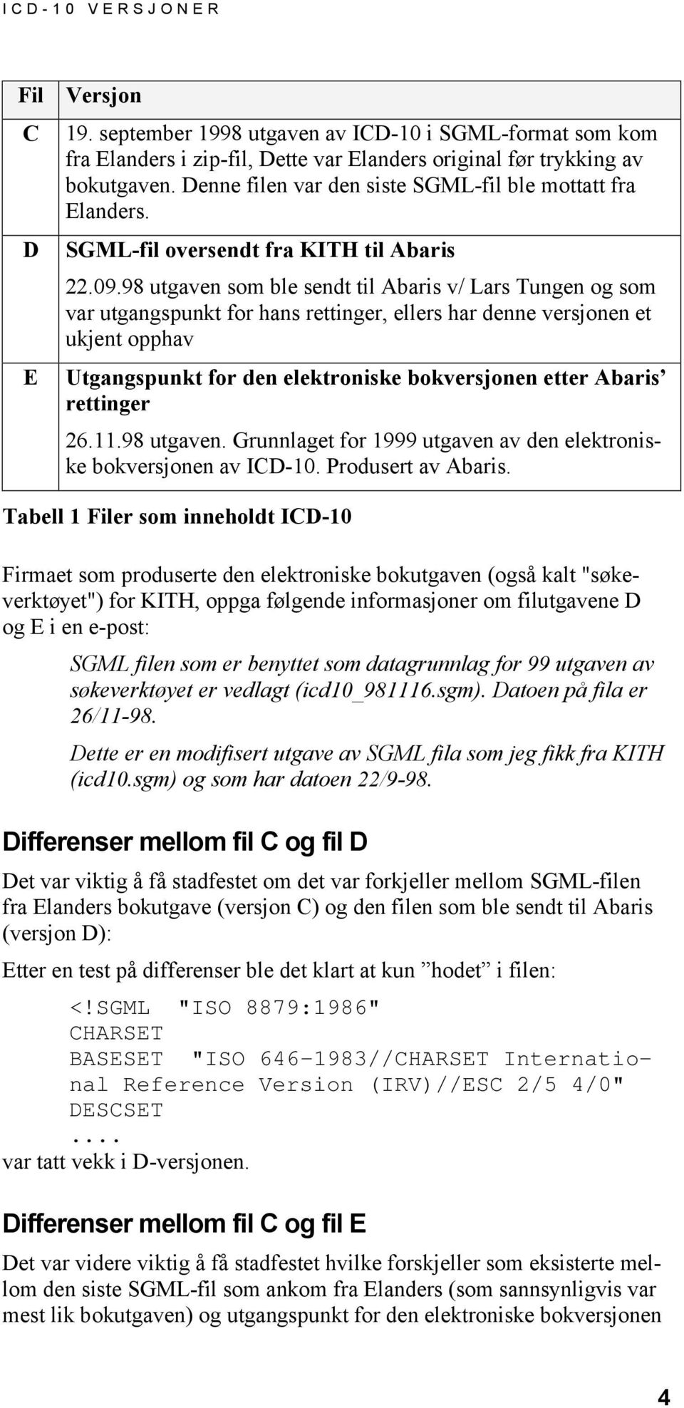 98 utgaven som ble sendt til Abaris v/ Lars Tungen og som var utgangspunkt for hans rettinger, ellers har denne versjonen et ukjent opphav Utgangspunkt for den elektroniske bokversjonen etter Abaris