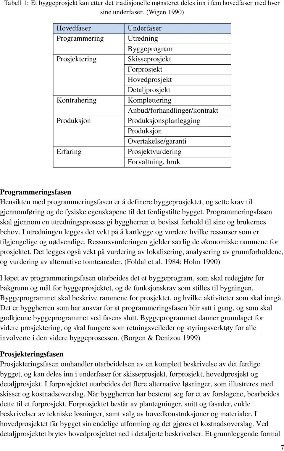 Anbud/forhandlinger/kontrakt Produksjonsplanlegging Produksjon Overtakelse/garanti Prosjektvurdering Forvaltning, bruk Programmeringsfasen Hensikten med programmeringsfasen er å definere