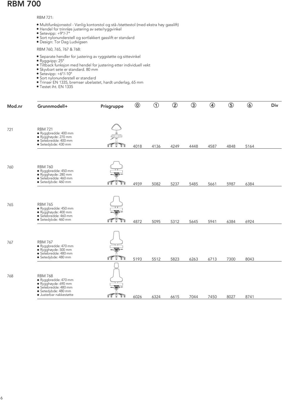 etter individuell vekt Skyvbart sete er standard. 80 mm Setevipp: +6 /-10 Sort nylonunderstell er standard Trinser EN 1335, bremser ubelastet, hardt underlag, 65 mm Testet iht. EN 1335 Mod.