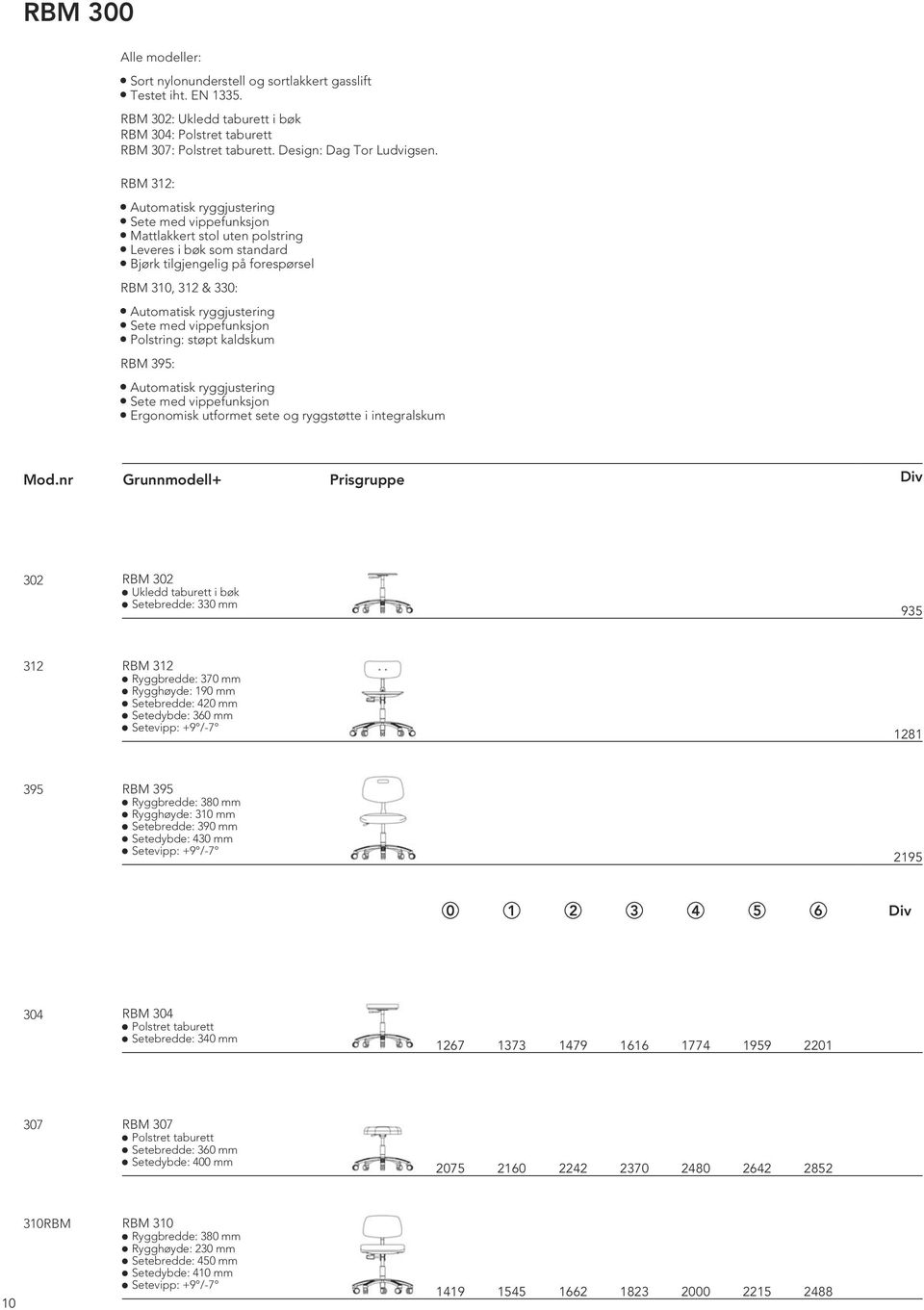 RBM 312: Automatisk ryggjustering Sete med vippefunksjon Mattlakkert stol uten polstring Leveres i bøk som standard Bjørk tilgjengelig på forespørsel RBM 310, 312 & 330: Automatisk ryggjustering Sete