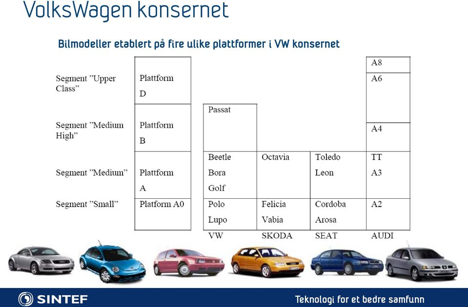 på fire ulike