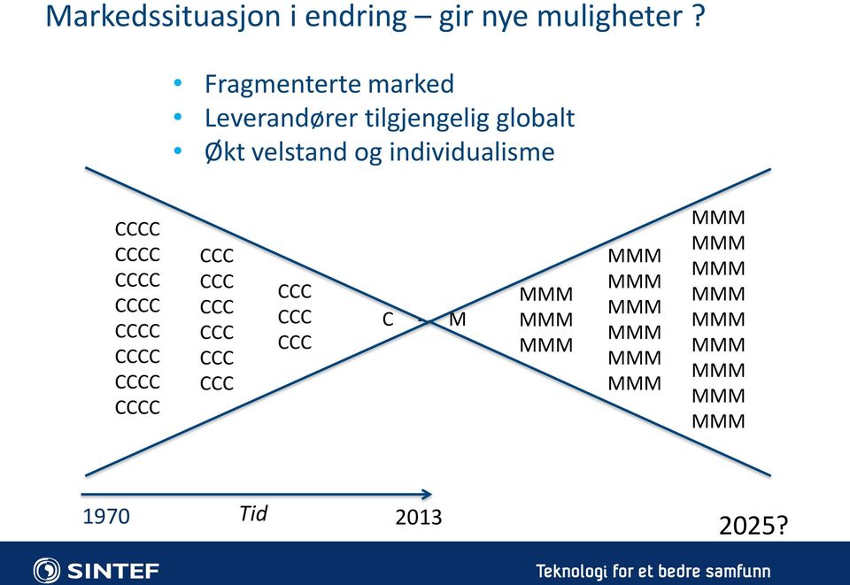 Fragmenterte marked Leverandører