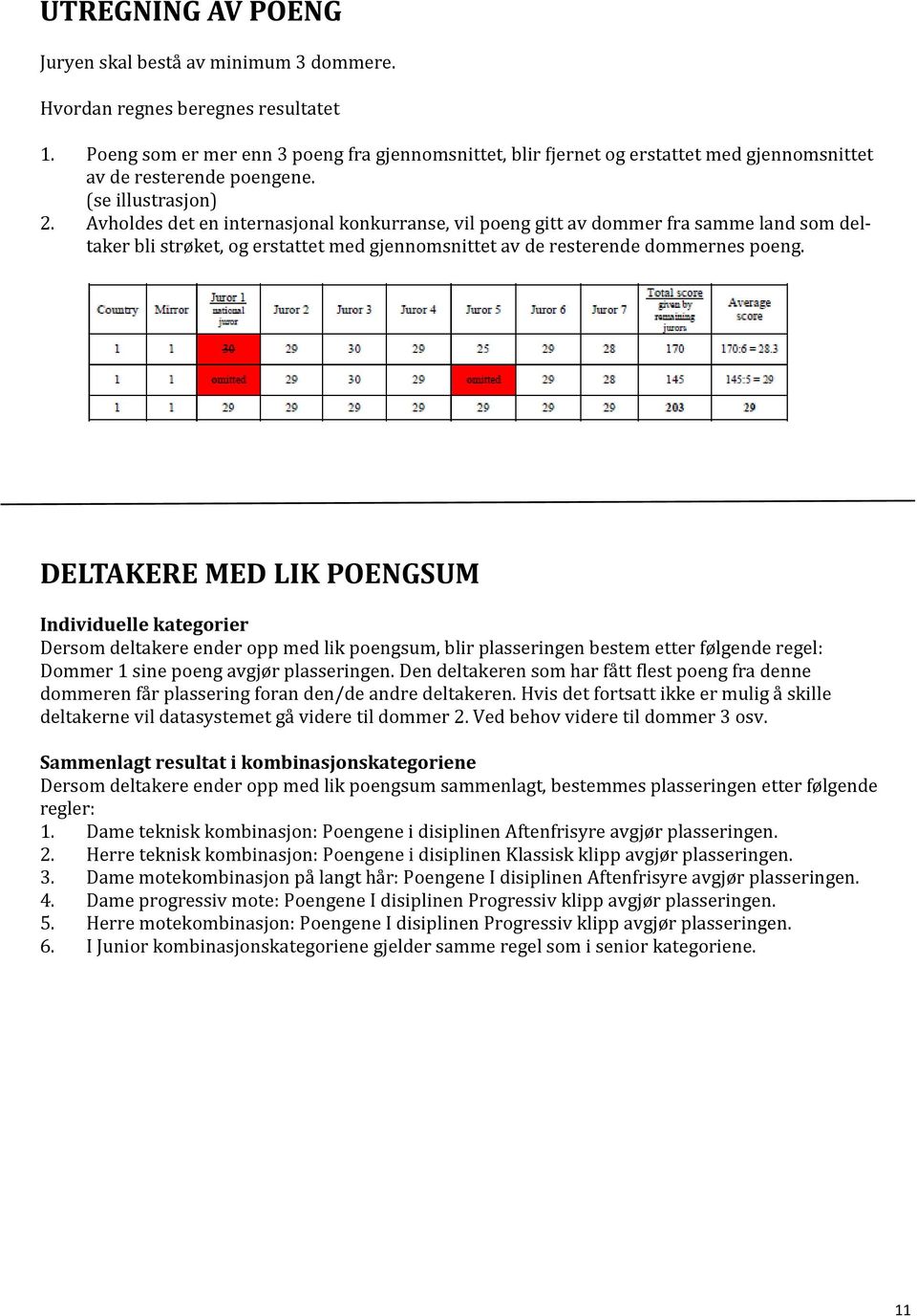 DELTAKERE MED LIK POENGSUM Individuelle kategorier Dersom deltakere ender opp med lik poengsum, blir plasseringen bestem etter følgende regel: Dommer 1 sine poeng avgjør plasseringen.