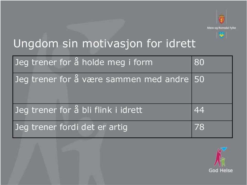 sammen med andre 80 50 Jeg trener for å bli