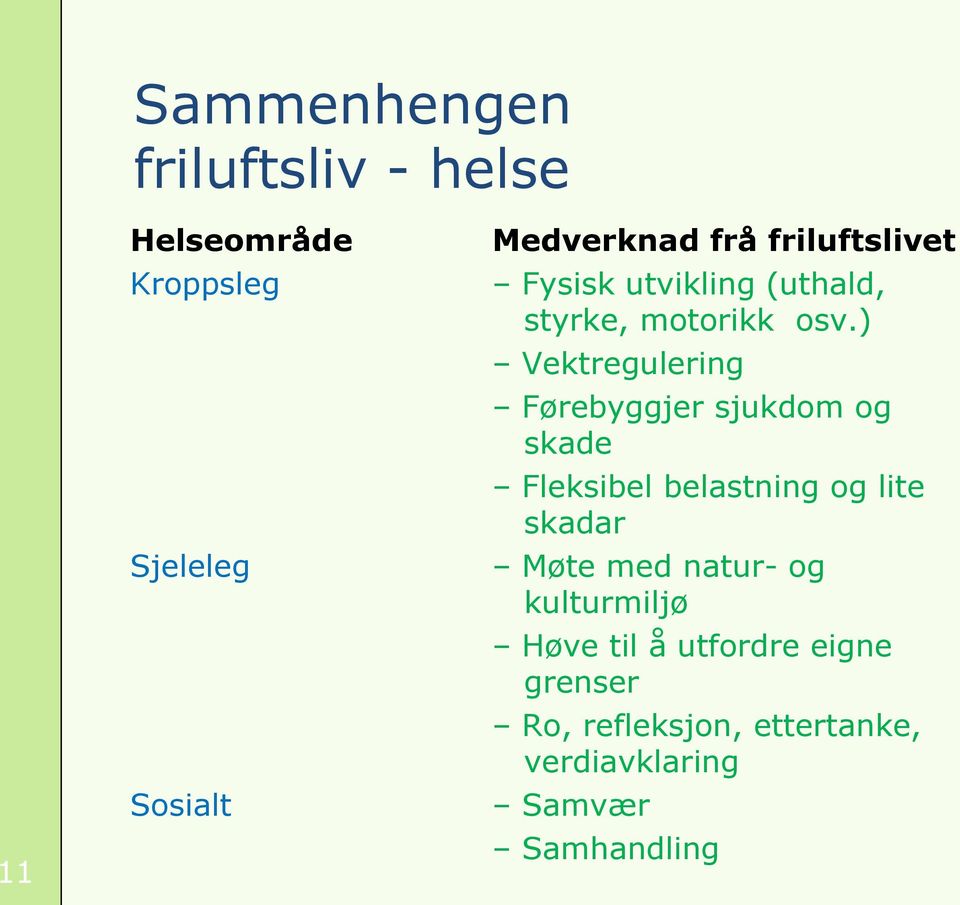 ) Vektregulering Førebyggjer sjukdom og skade Fleksibel belastning og lite skadar Møte