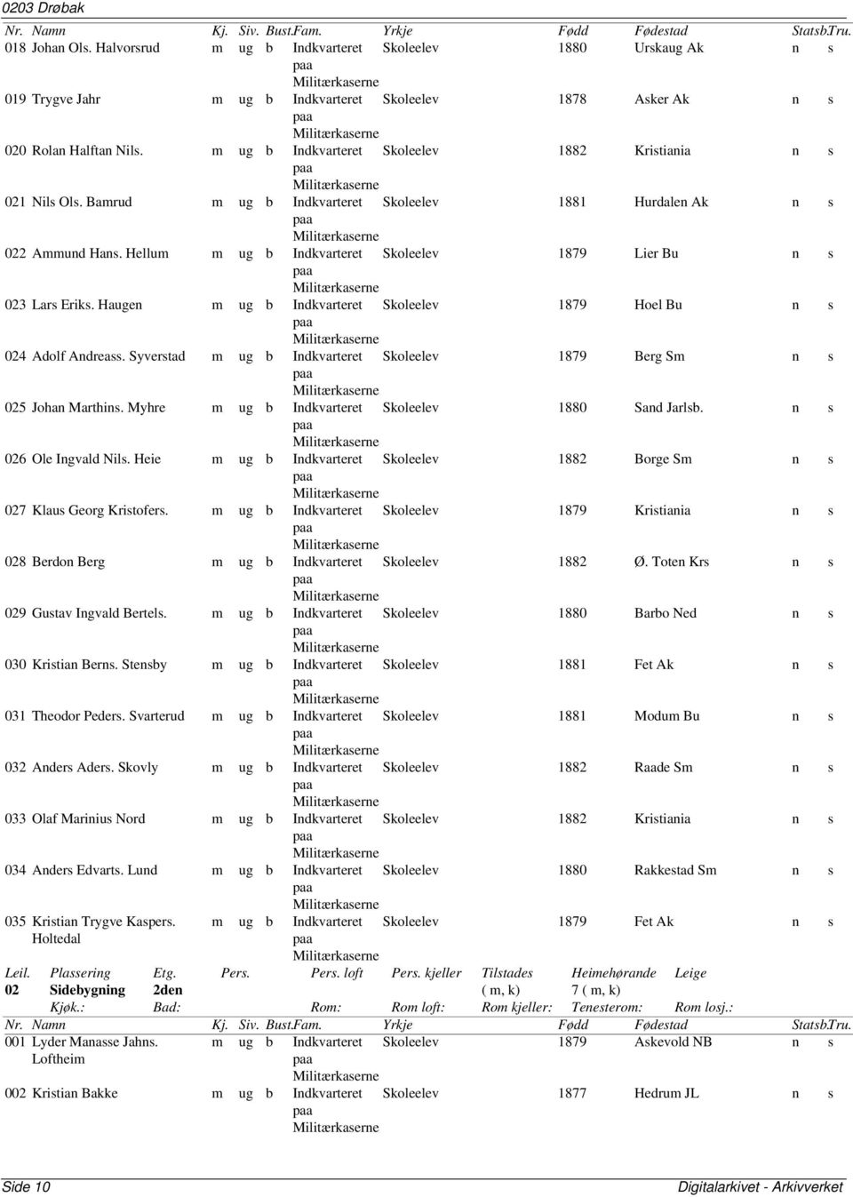 m ug b Indkvarteret Skoleelev 1882 Kristiania n s paa Militærkaserne 021 Nils Ols. Bamrud m ug b Indkvarteret Skoleelev 1881 Hurdalen Ak n s paa Militærkaserne 022 Ammund Hans.