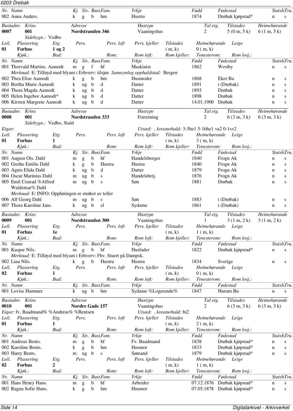 Aamodt m g f hf Maskinist 1862 Westby n s Merknad: E: Tilføyd med blyant i Erhverv: tilsjøs Sannsynleg opphaldstad: Bergen 002 Thea Elise Aamodt k g b hm Husmoder 1868 Eker Bu n s 003 Bertha Marie