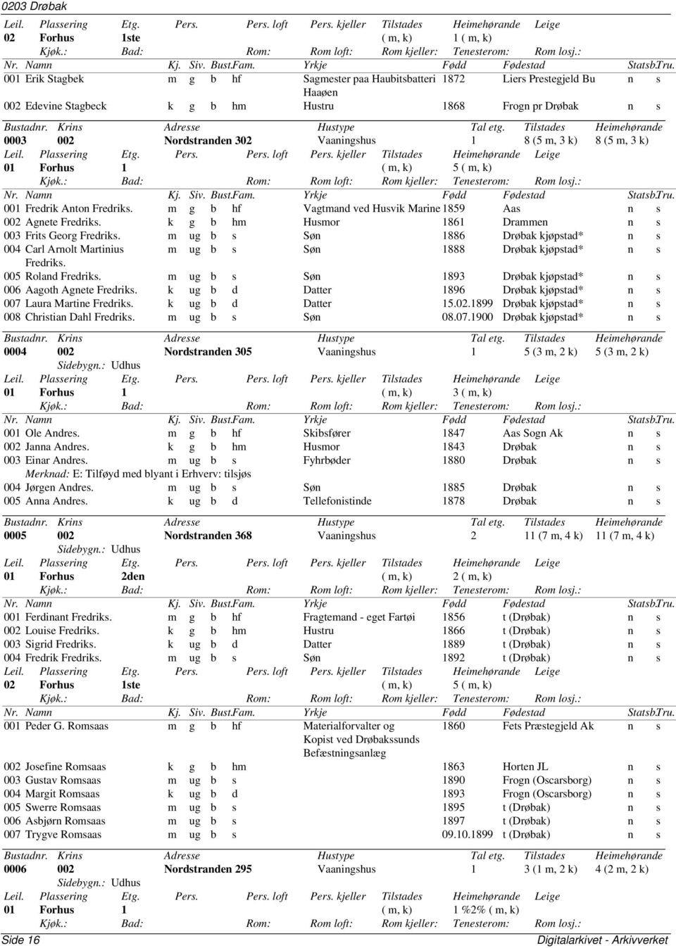 k g b hm Husmor 1861 Drammen n s 003 Frits Georg Fredriks. m ug b s Søn 1886 Drøbak kjøpstad* n s 004 Carl Arnolt Martinius m ug b s Søn 1888 Drøbak kjøpstad* n s Fredriks. 005 Roland Fredriks.