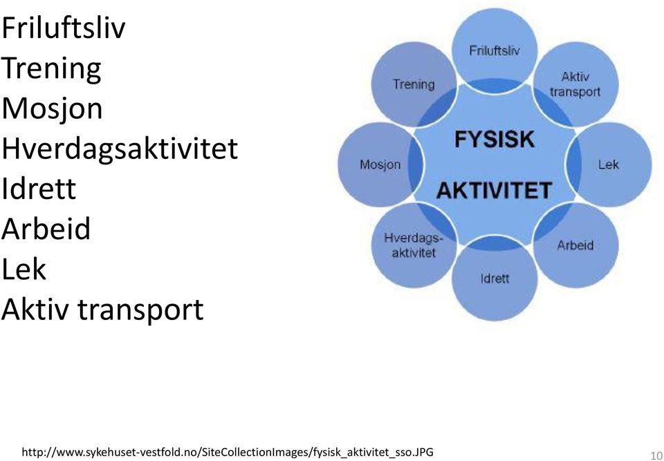 Aktiv transport http://www.