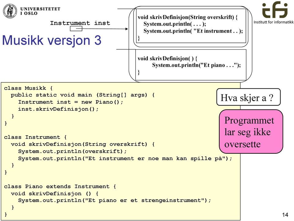 skrivdefinisjon(); class Instrument { void skrivdefinisjon(string overskrift) { System.out.println(overskrift); System.out.println("Et instrument er noe man kan spille på"); Hva skjer a?