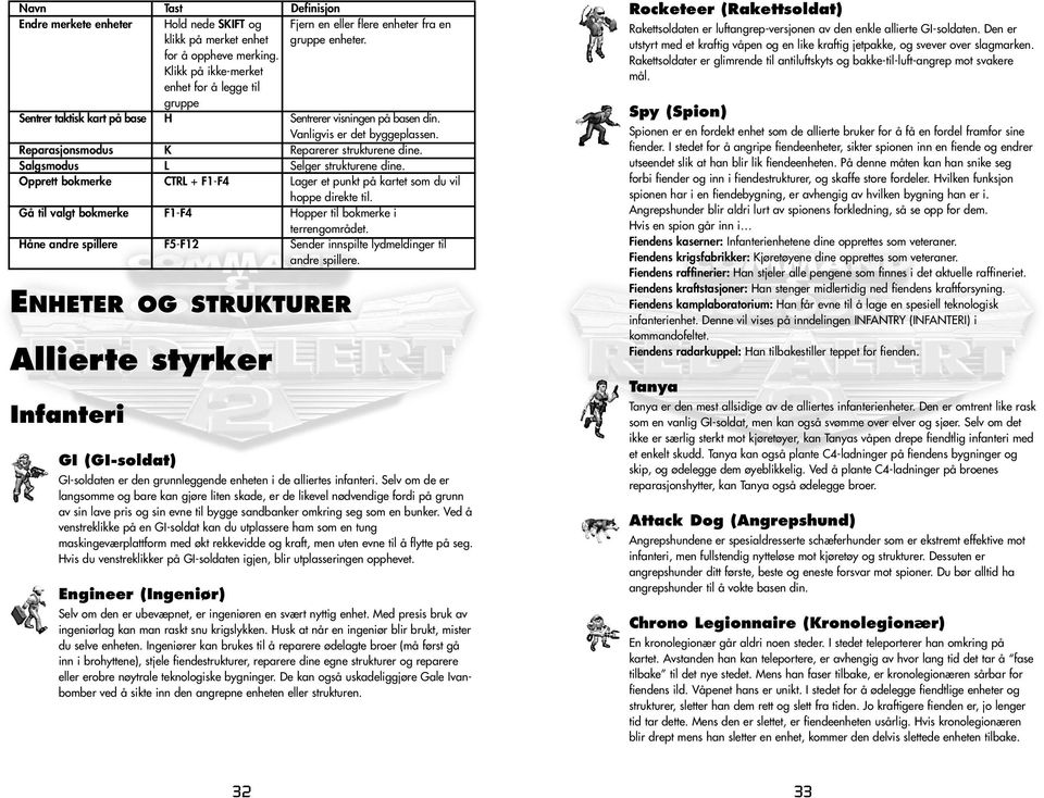 Salgsmodus L Selger strukturene dine. Opprett bokmerke CTRL + F1-F4 Lager et punkt på kartet som du vil hoppe direkte til. Gå til valgt bokmerke F1-F4 Hopper til bokmerke i terrengområdet.