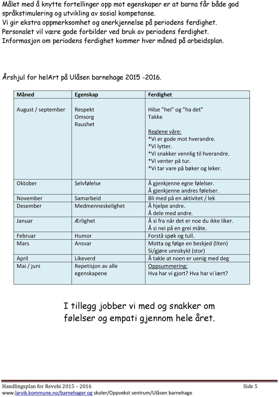 Måned Egenskap Ferdighet August / september Respekt Omsorg Raushet Hilse hei og ha det Takke Reglene våre: *Vi er gode mot hverandre. *Vi lytter. *Vi snakker vennlig til hverandre. *Vi venter på tur.