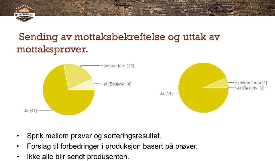 Sprik mellom prøver og sorteringsresultat.