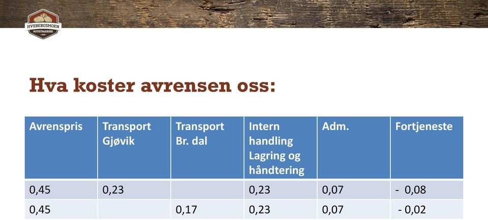 dal Intern handling Lagring og håndtering