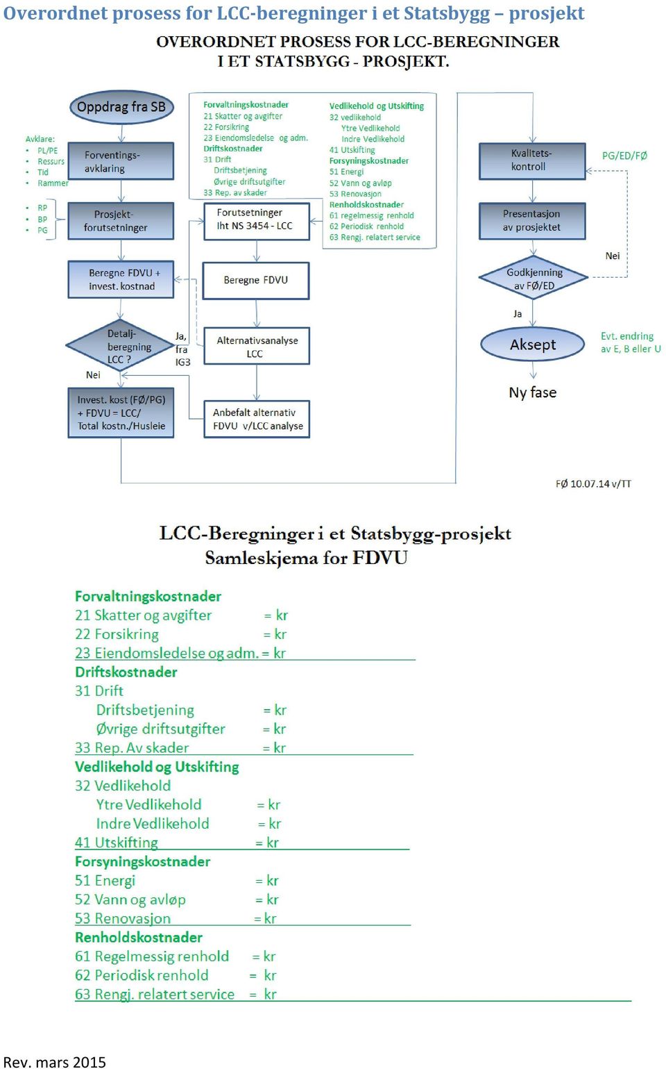 LCC-beregninger