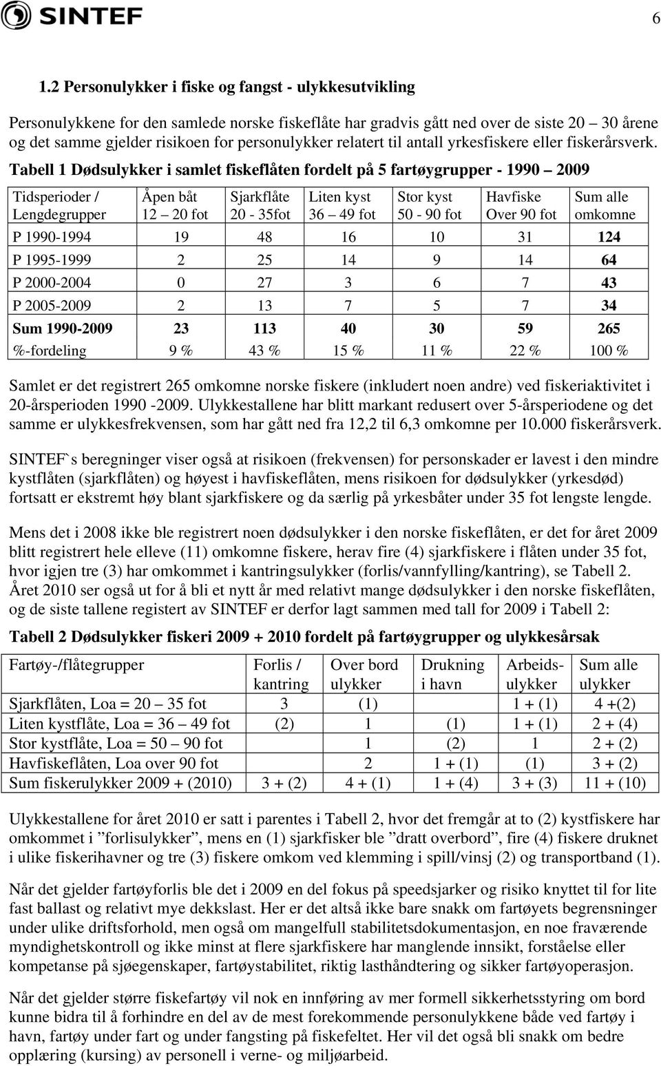 Tabell 1 Dødsulykker i samlet fiskeflåten fordelt på 5 fartøygrupper - 1990 2009 Tidsperioder / Lengdegrupper Åpen båt 12 20 fot Sjarkflåte 20-35fot Liten kyst 36 49 fot Stor kyst 50-90 fot Havfiske