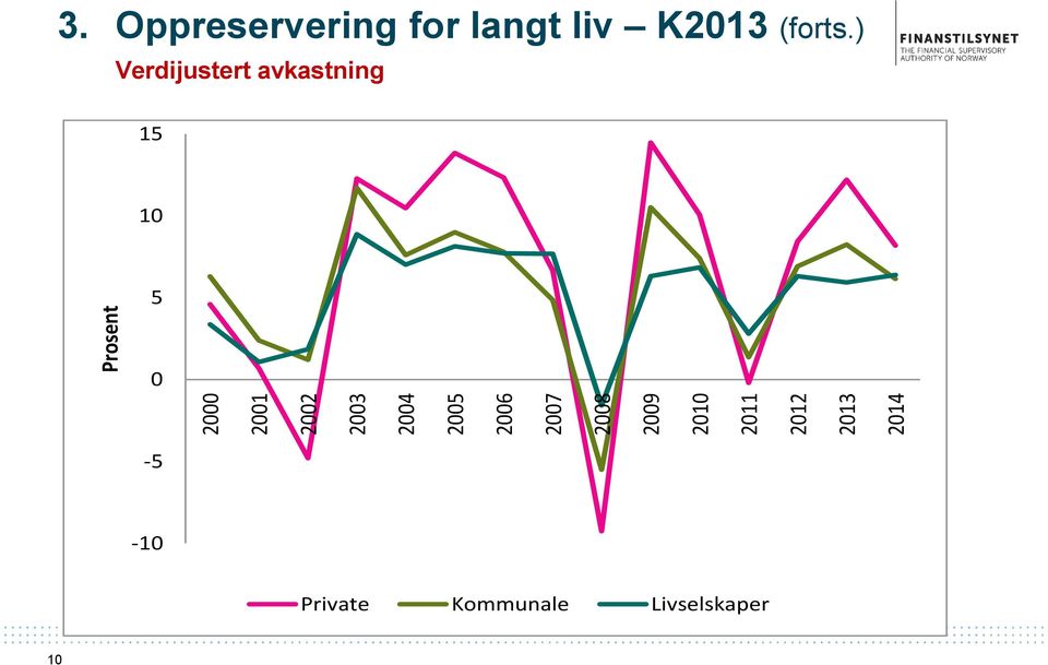 Oppreservering for langt liv K2013 (forts.