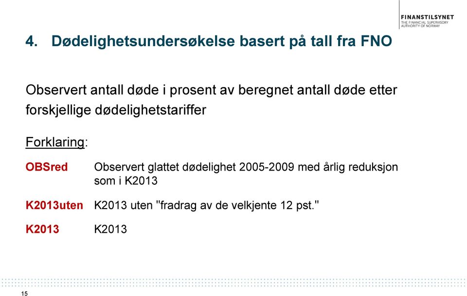 Forklaring: OBSred Observert glattet dødelighet 2005-2009 med årlig