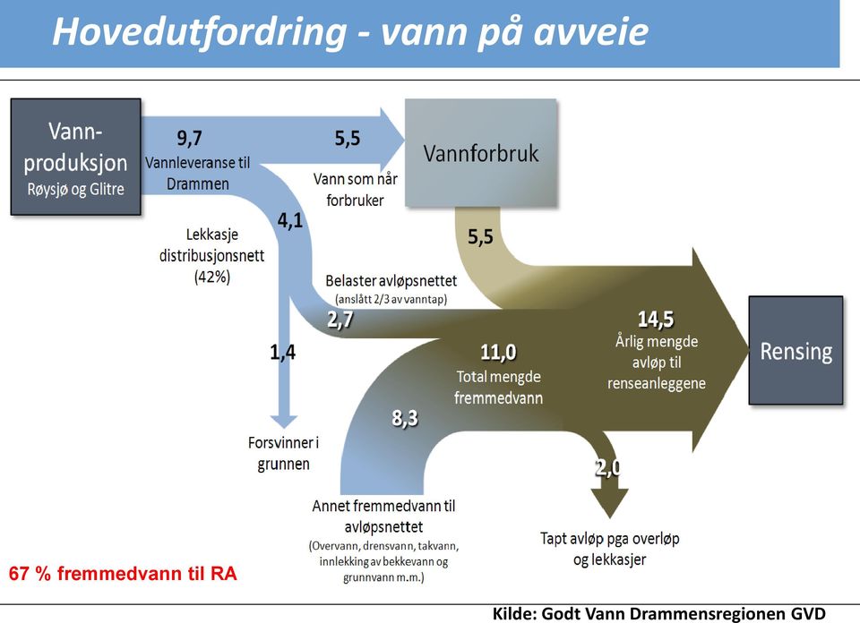 fremmedvann til RA