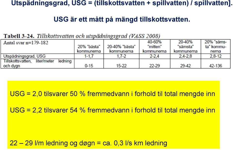 USG = 2,0 tilsvarer 50 % fremmedvann i forhold til total mengde inn USG =