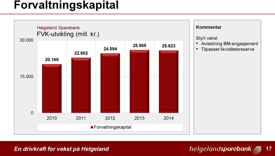 823 Kommentar Styrt vekst Avlastning BM-engasjement