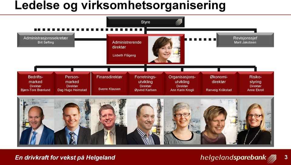 Direktør Dag Hugo Heimstad Finansdirektør Sverre Klausen Forretningsutvikling Direktør Øyvind Karlsen