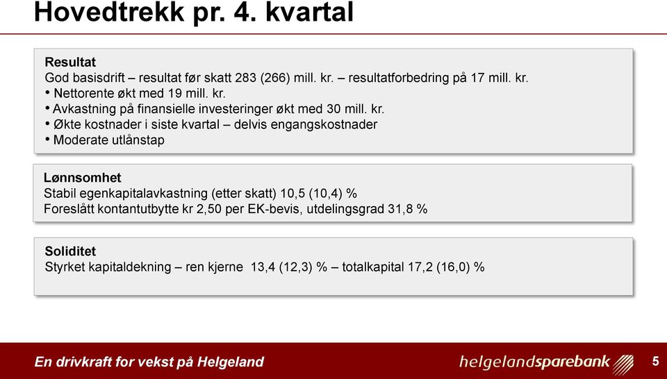 Økte kostnader i siste kvartal delvis engangskostnader Moderate utlånstap Lønnsomhet Stabil egenkapitalavkastning (etter skatt)