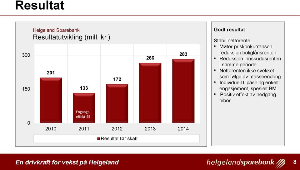 boliglånsrenten Reduksjon innskuddsrenten i samme periode Nettorenten ikke svekket som følge av