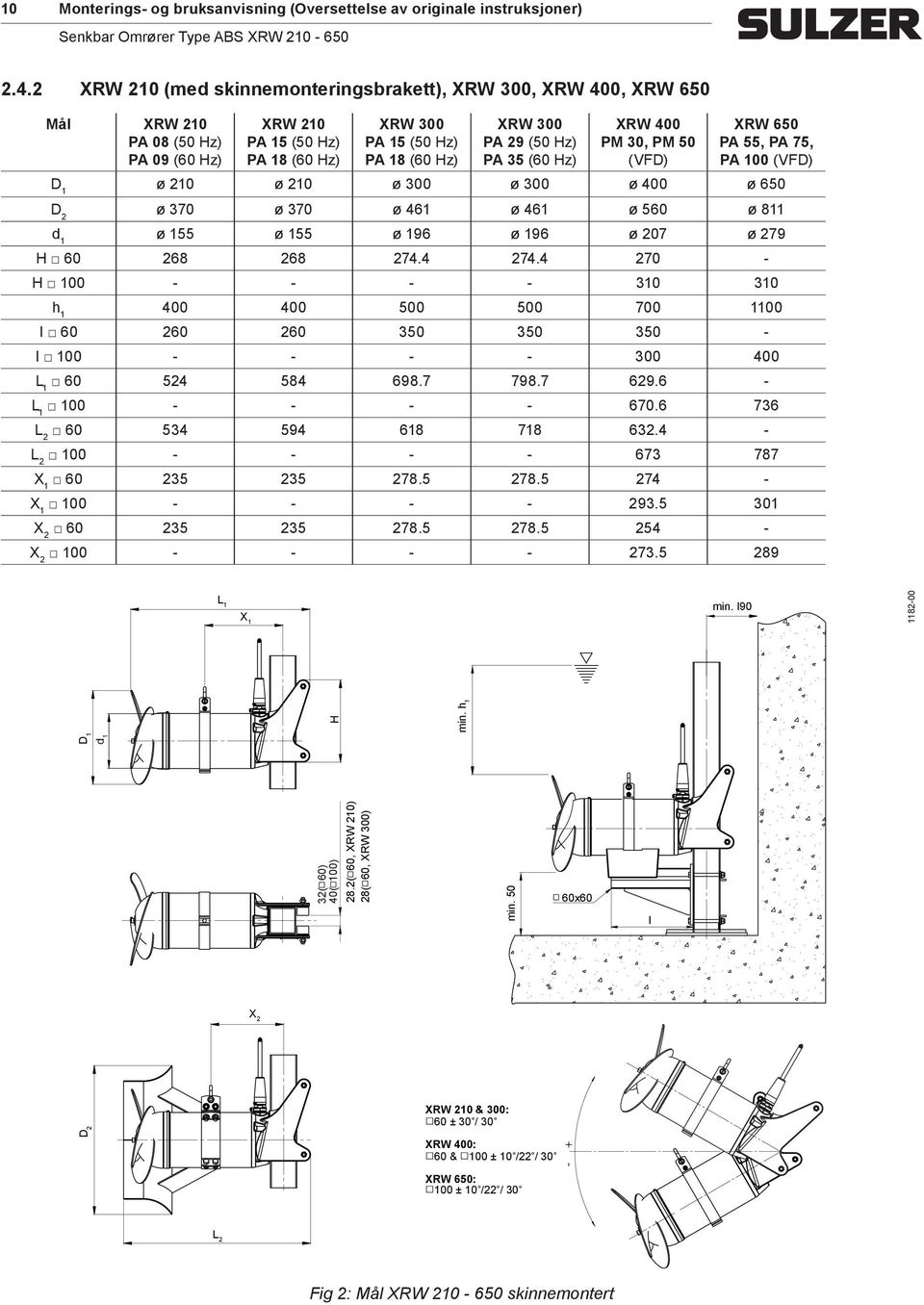 PA 35 (60 Hz) XRW 400 PM 30, PM 50 (VFD) XRW 650 PA 55, PA 75, PA 100 (VFD) D 1 ø 210 ø 210 ø 300 ø 300 ø 400 ø 650 D 2 ø 370 ø 370 ø 461 ø 461 ø 560 ø 811 d 1 ø 155 ø 155 ø 196 ø 196 ø 207 ø 279 H