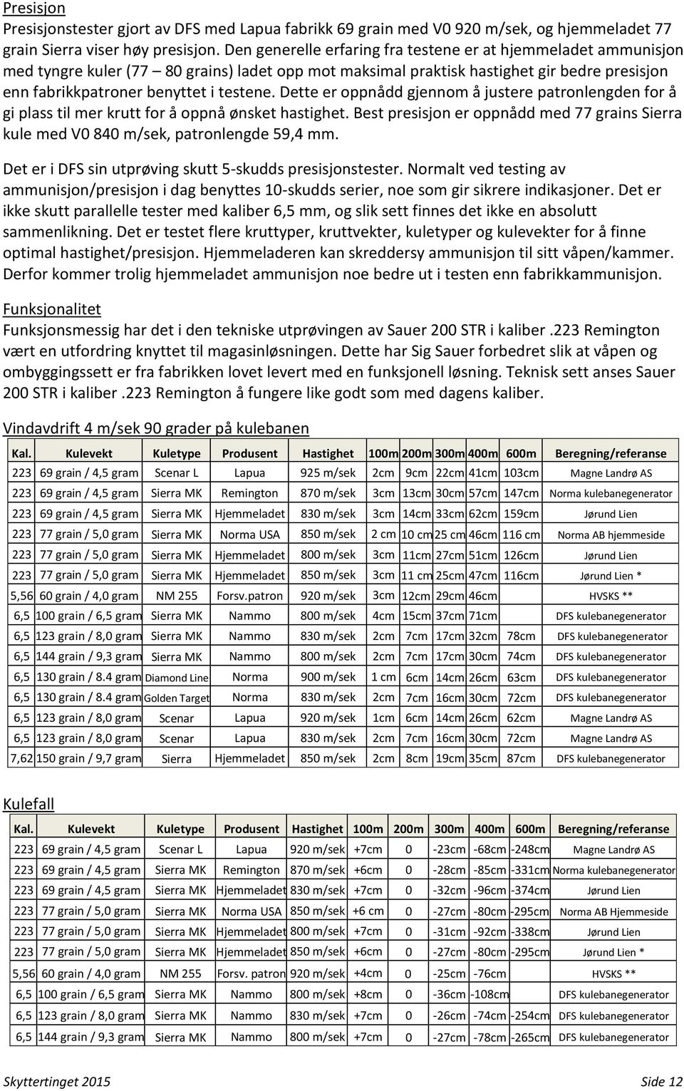 Dette er oppnådd gjennom å justere patronlengden for å gi plass til mer krutt for å oppnå ønsket hastighet. Best presisjon er oppnådd med 77 grains Sierra kule med V0 840 m/sek, patronlengde 59,4 mm.