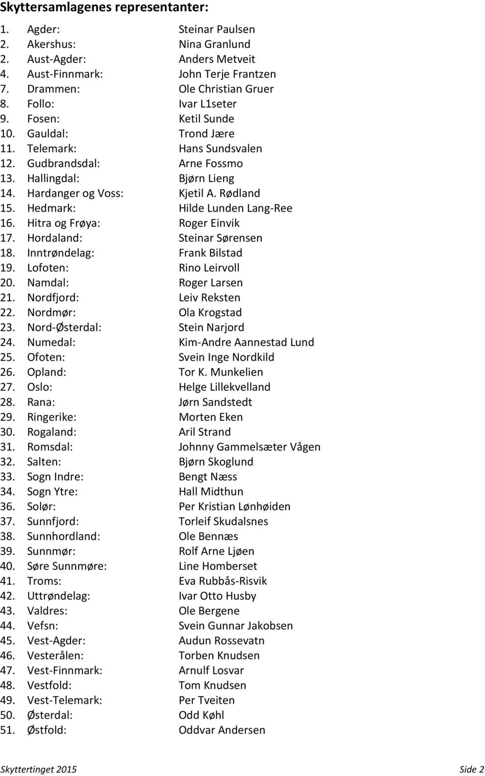 Hedmark: Hilde Lunden Lang-Ree 16. Hitra og Frøya: Roger Einvik 17. Hordaland: Steinar Sørensen 18. Inntrøndelag: Frank Bilstad 19. Lofoten: Rino Leirvoll 20. Namdal: Roger Larsen 21.