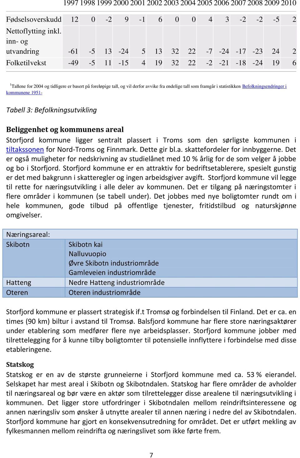 fra endelige tall som framgår i statistikken Befolkningsendringer i kommunene 1951- Tabell 3: Befolkningsutvikling Beliggenhet og kommunens areal Storfjord kommune ligger sentralt plassert i Troms