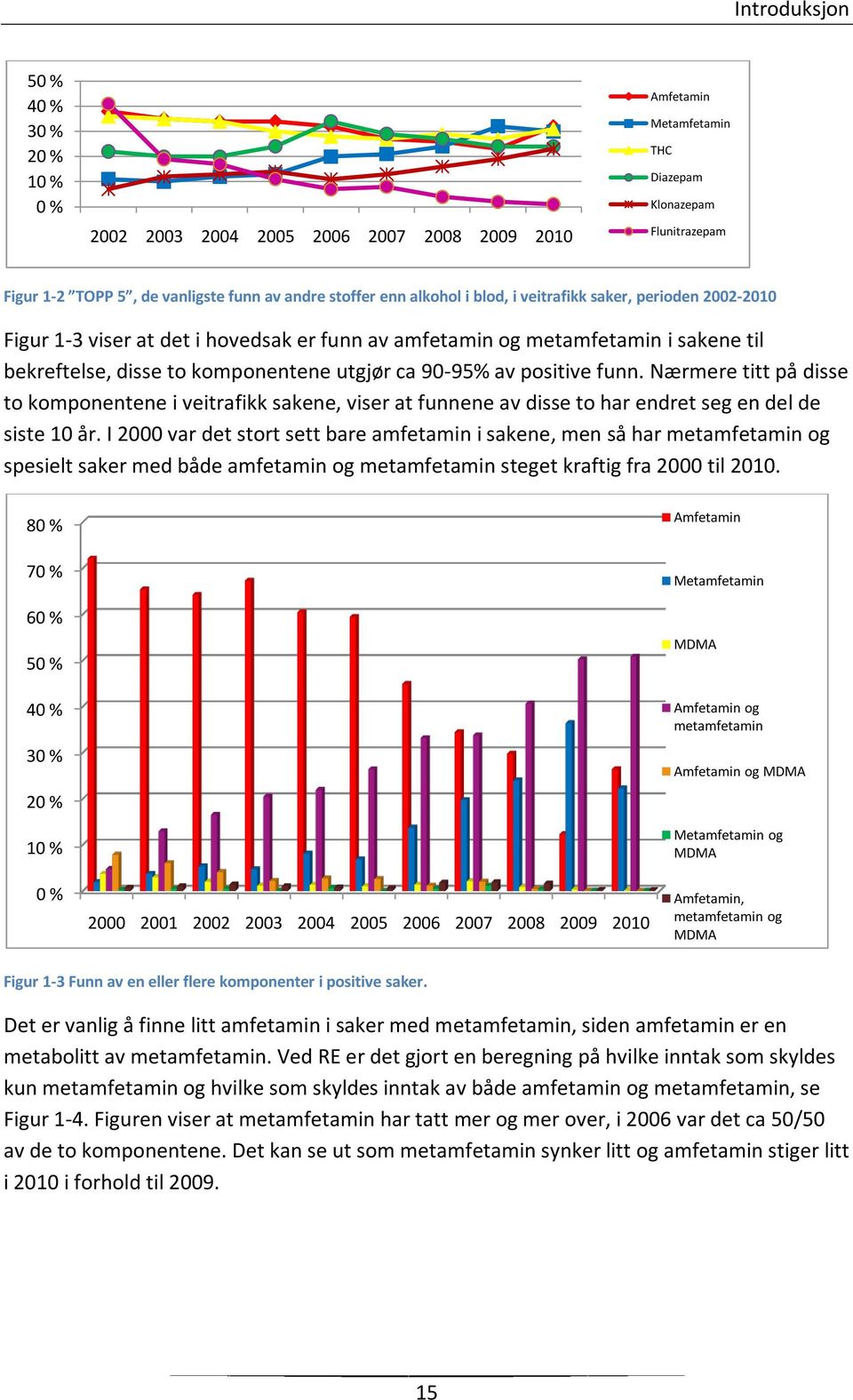 Nærmere titt på disse to komponentene i veitrafikk sakene, viser at funnene av disse to har endret seg en del de siste 1 år.