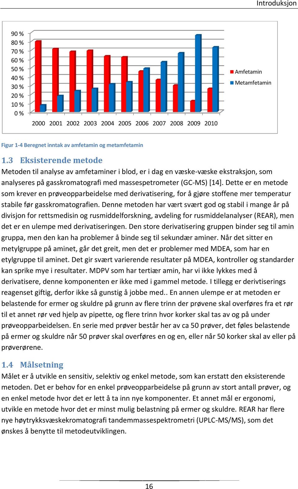 Dette er en metode som krever en prøveopparbeidelse med derivatisering, for å gjøre stoffene mer temperatur stabile før gasskromatografien.